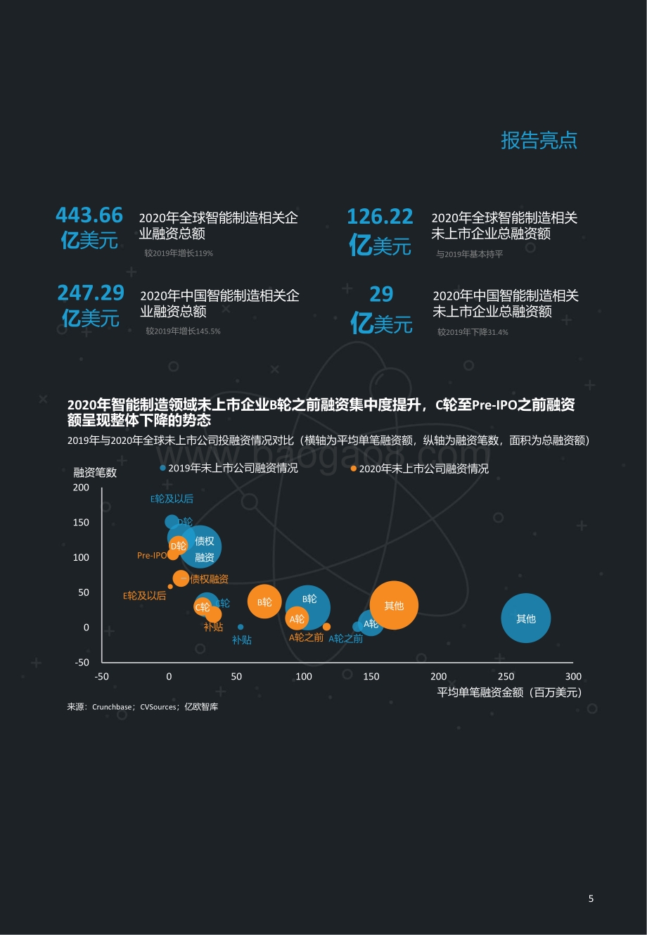 2020全球智能制造科技创新TOP50.pdf_第5页