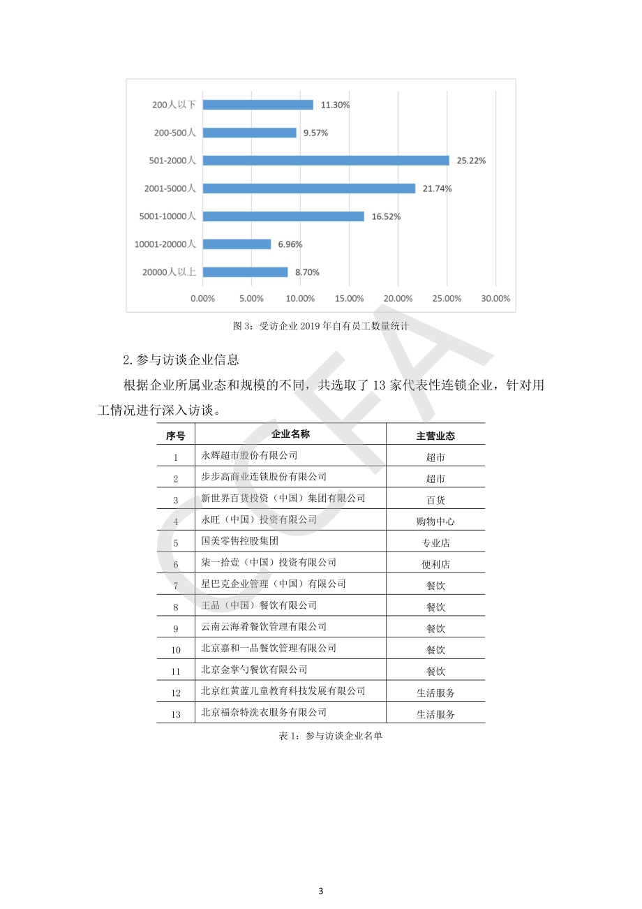 2020中国连锁企业用工情况报告.pdf_第5页