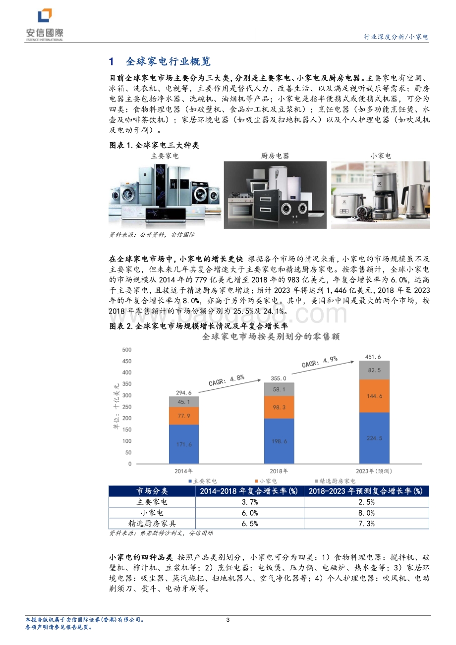 小家电行业研究报告：疫情之下的小家电发展机遇.pdf_第3页