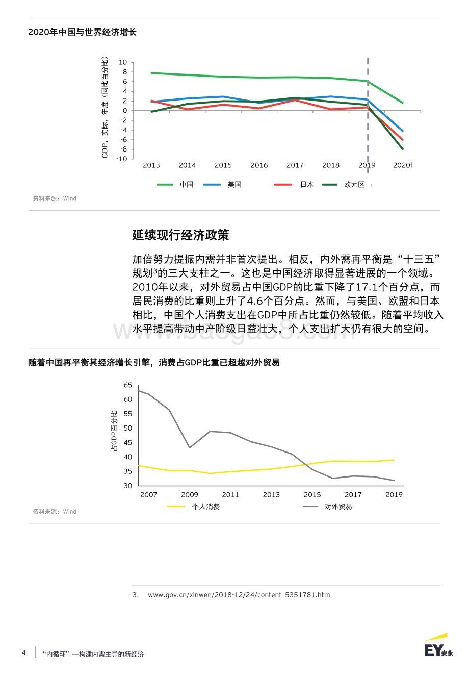 “内循环”：构建内需主导的新经济.pdf_第4页