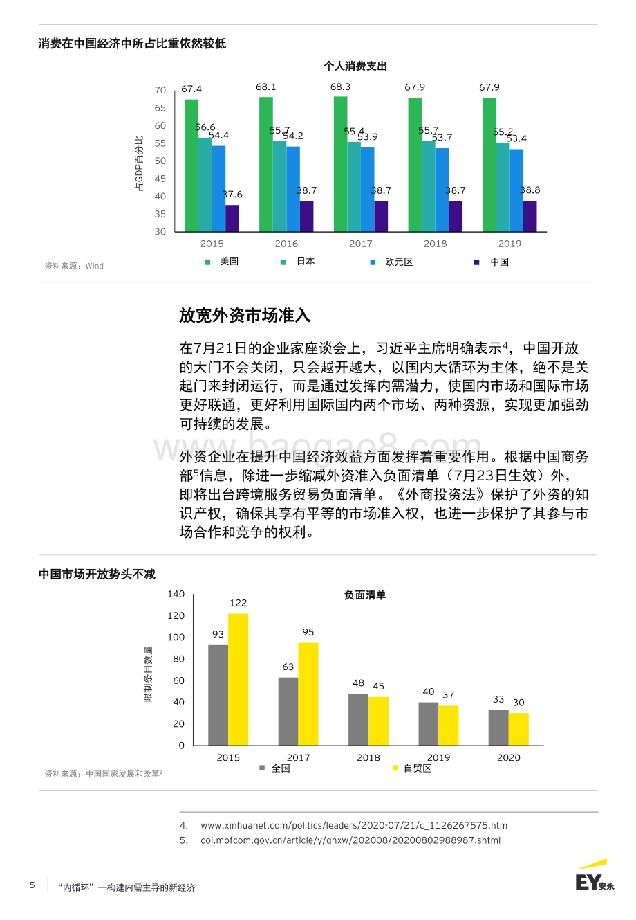 “内循环”：构建内需主导的新经济.pdf_第5页