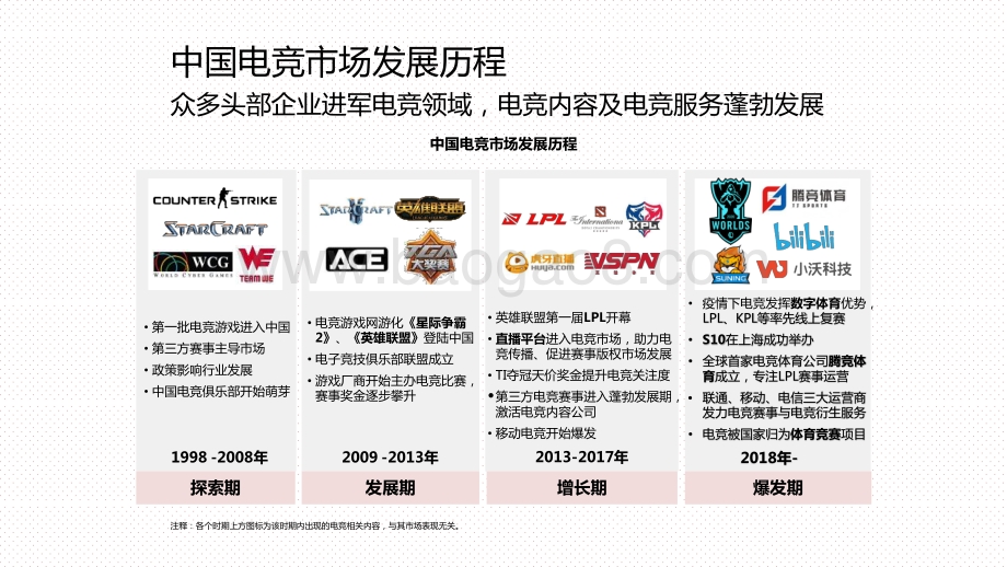 2020-2021中国电竞服务典型企业案例报告.pptx_第3页