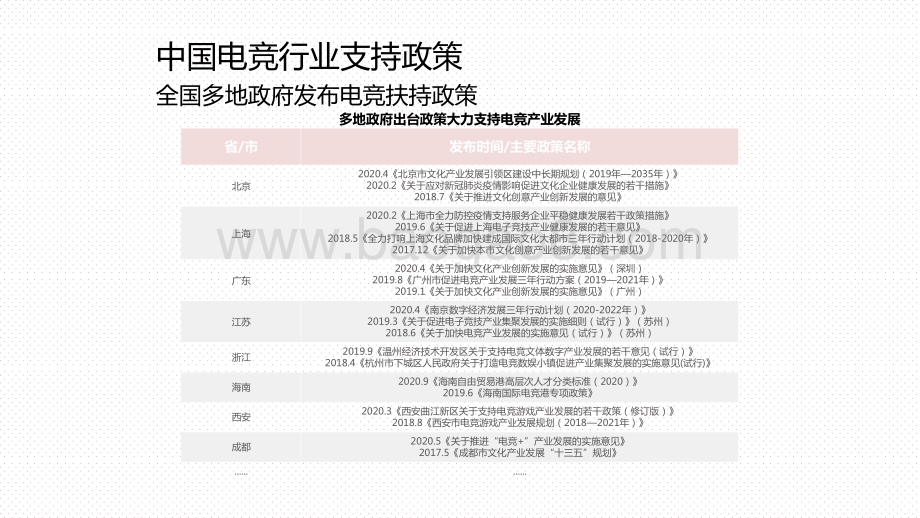 2020-2021中国电竞服务典型企业案例报告.pptx_第4页