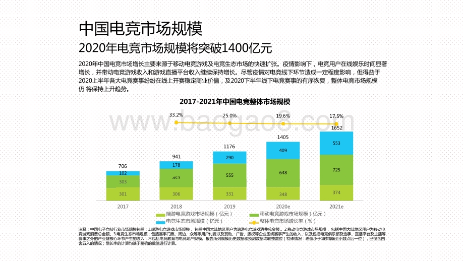2020-2021中国电竞服务典型企业案例报告.pptx_第5页