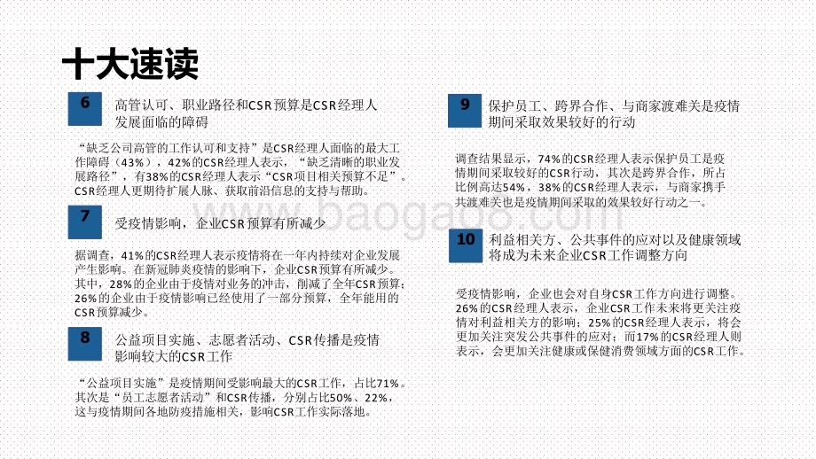 2020-2021职业经理人调研报告.pptx_第4页
