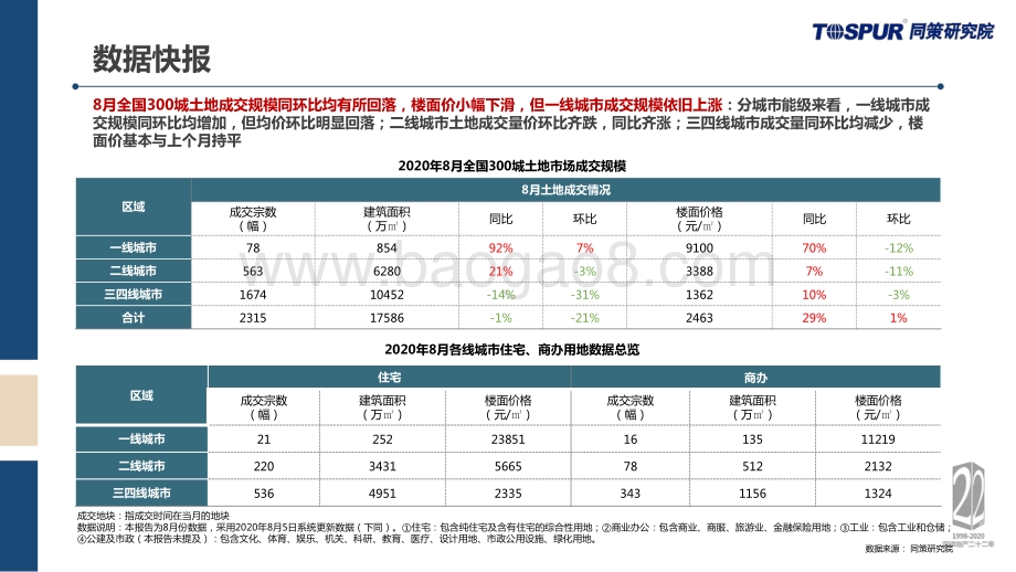 2020年8月全国土地市场监测月报.pdf_第3页