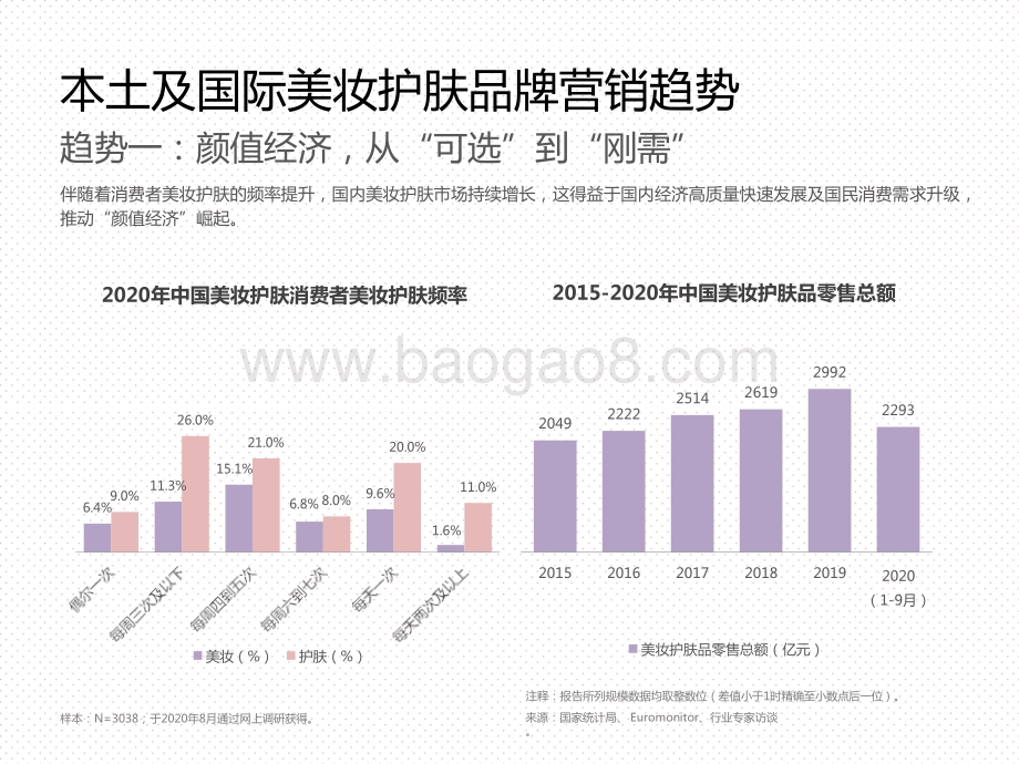 2020-2021全球美妆护肤品牌及营销现状研究报告.pptx_第2页
