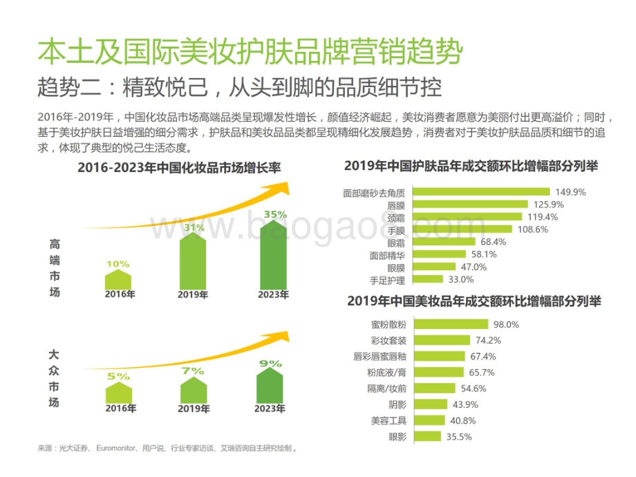2020-2021全球美妆护肤品牌及营销现状研究报告.pptx_第3页