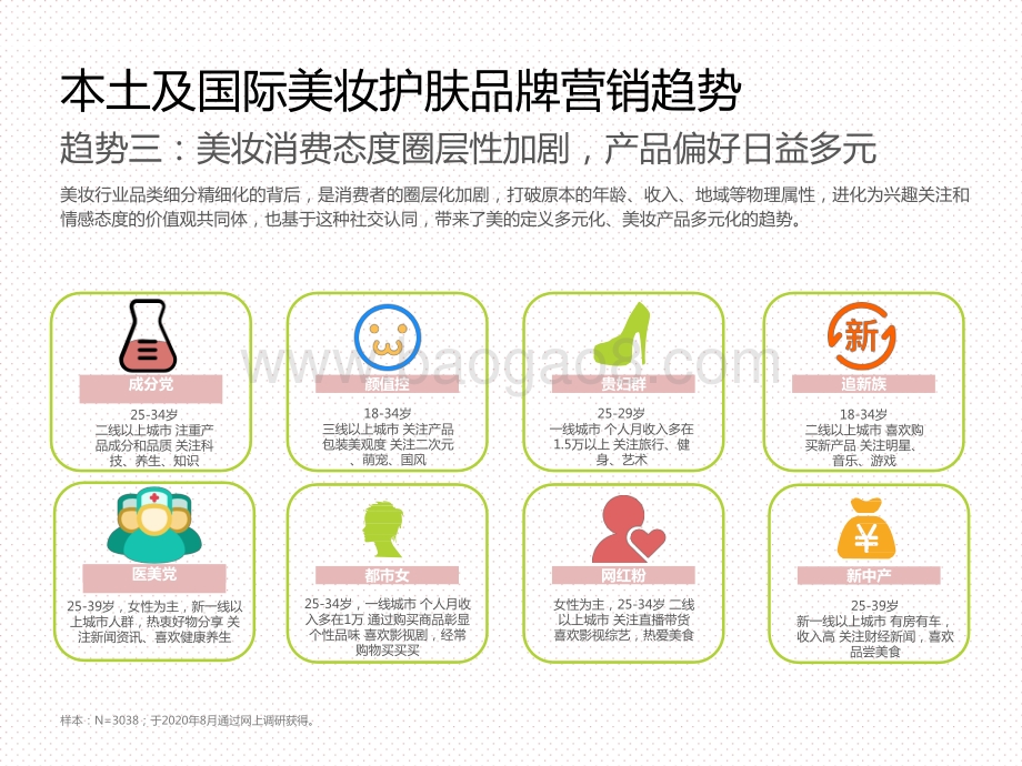2020-2021全球美妆护肤品牌及营销现状研究报告.pptx_第4页