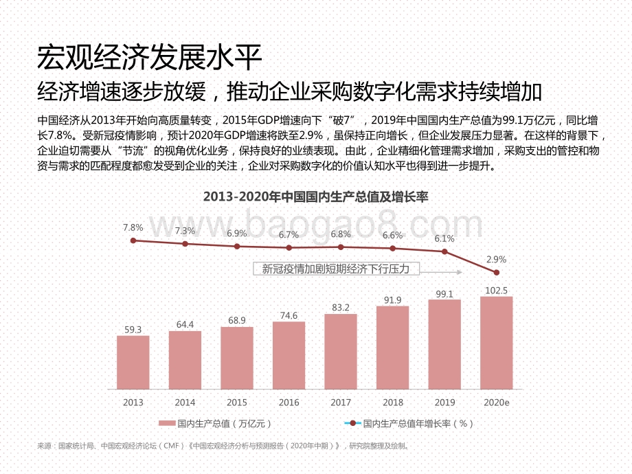 2020-2021中国企业采购数字化管理研究报告.pptx_第4页