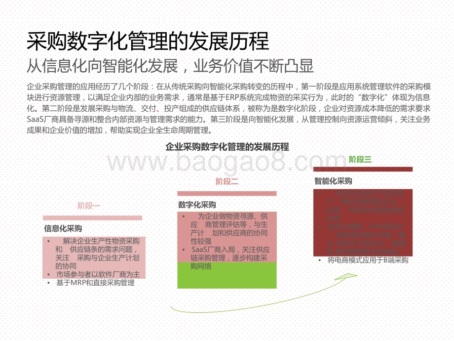 2020-2021中国企业采购数字化管理研究报告.pptx_第5页