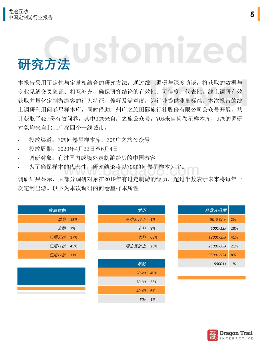 中国定制游行业报告.pdf_第4页