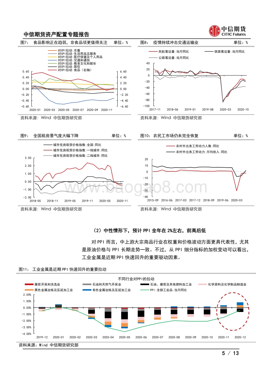 通胀系列专题三：2021年通胀预期的沙盘推演.pdf_第5页
