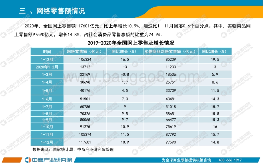 2020年1-12月中国零售消费行业经济运行月度报告.pdf_第4页