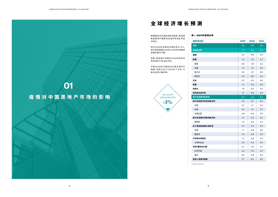 2020年6月版中国商业房地产投资市场主题研究报告.pdf_第3页
