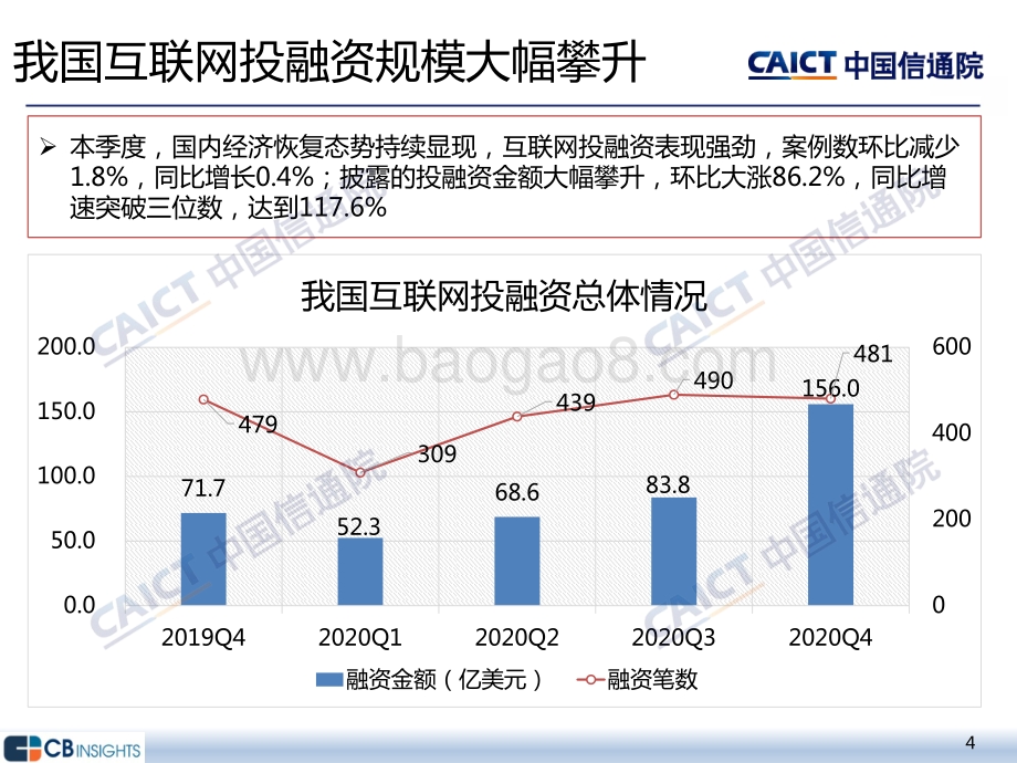 2020年四季度互联网投融资运行情况.pdf_第4页