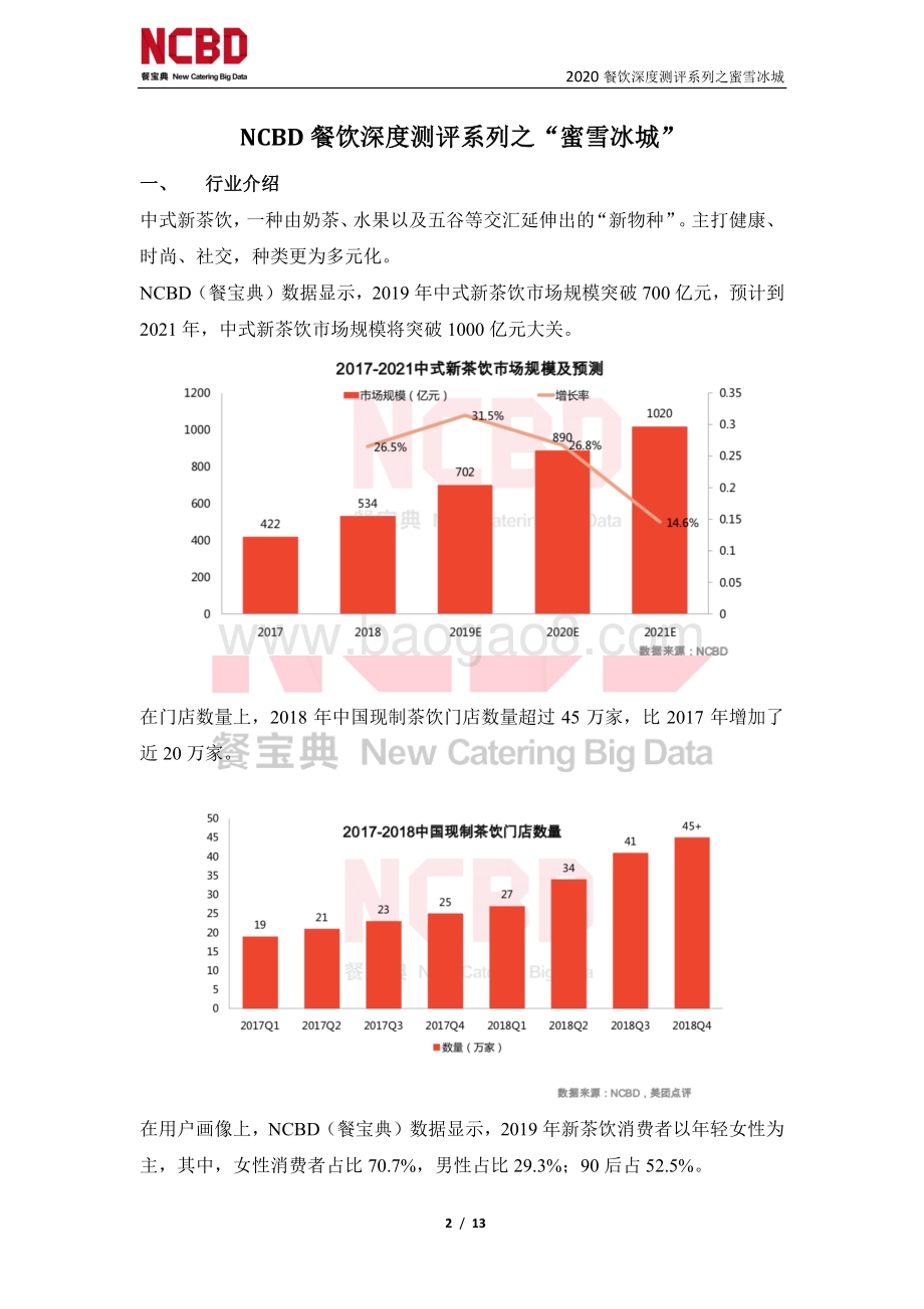 “蜜雪冰城”茶饮加盟深度测评报告.pdf_第2页