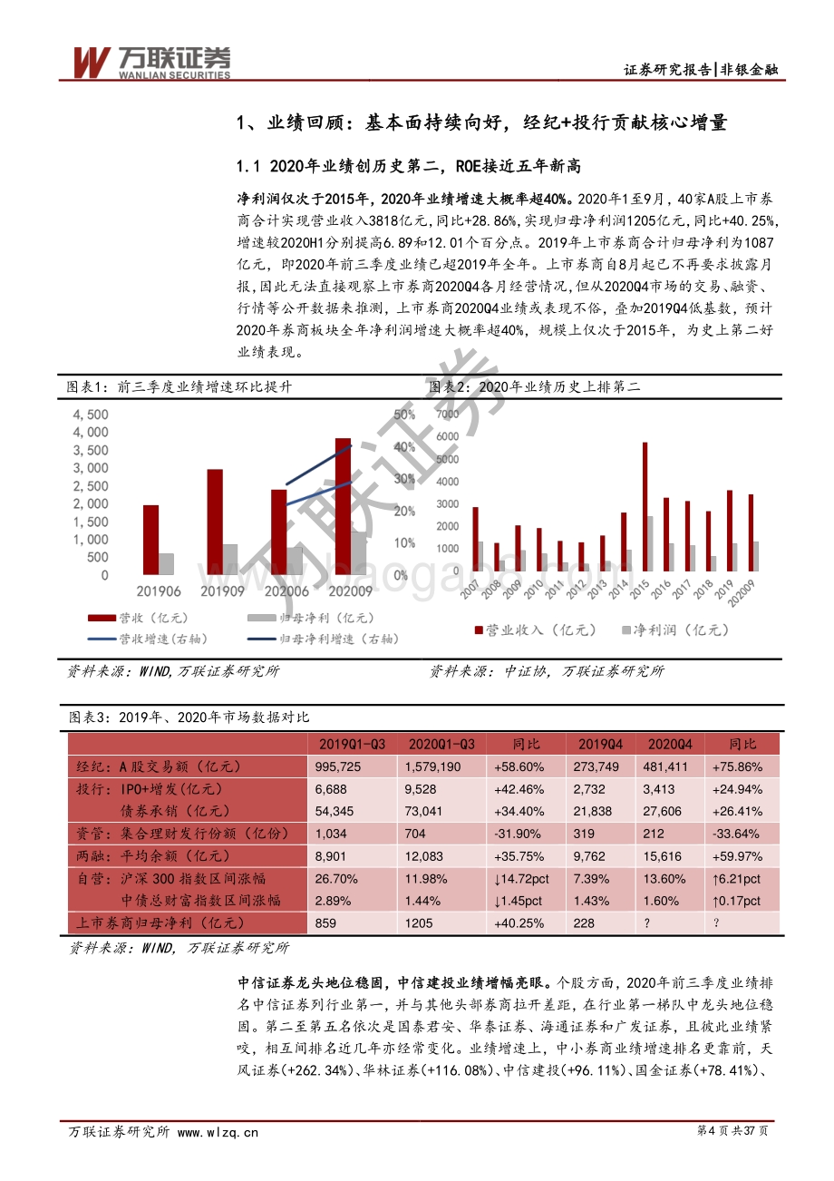证券行业2021年度投资策略报告：改革赋能乘势而上.pdf_第4页