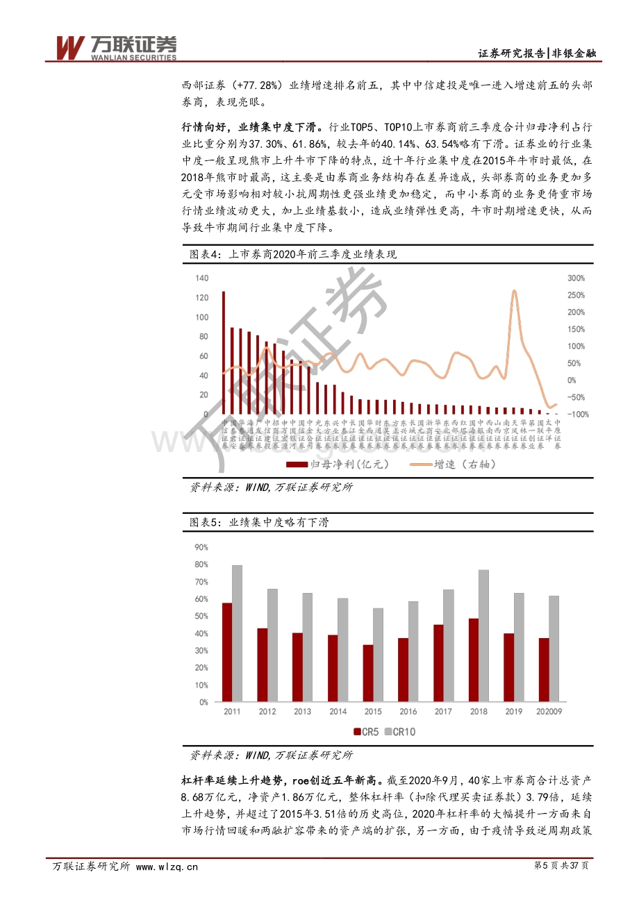 证券行业2021年度投资策略报告：改革赋能乘势而上.pdf_第5页