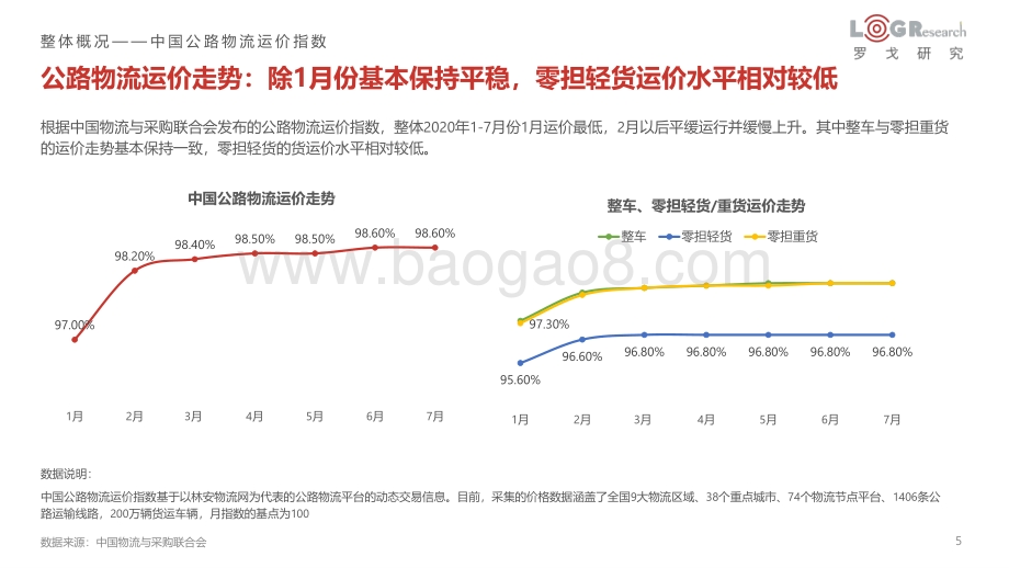 2020年H1中国仓运配市场价格变动跟踪.pdf_第5页