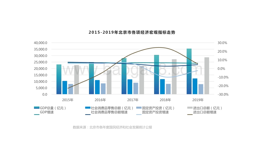 2020-2021年中国北京城市仓储市场研究报告.pptx_第5页