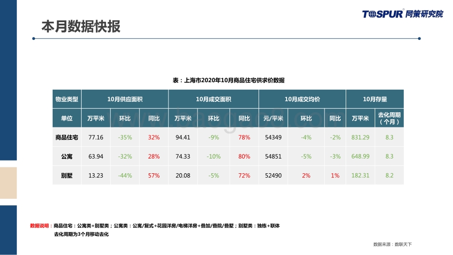 2020年10月上海商品住宅市场月报.pdf_第4页