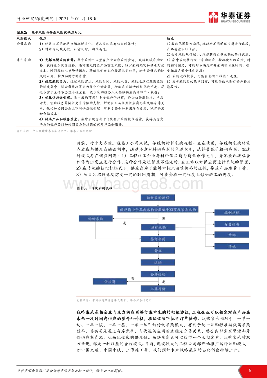 消费建材新机遇系列专题之一：基建集采渐发力静待新领域花开.pdf_第5页