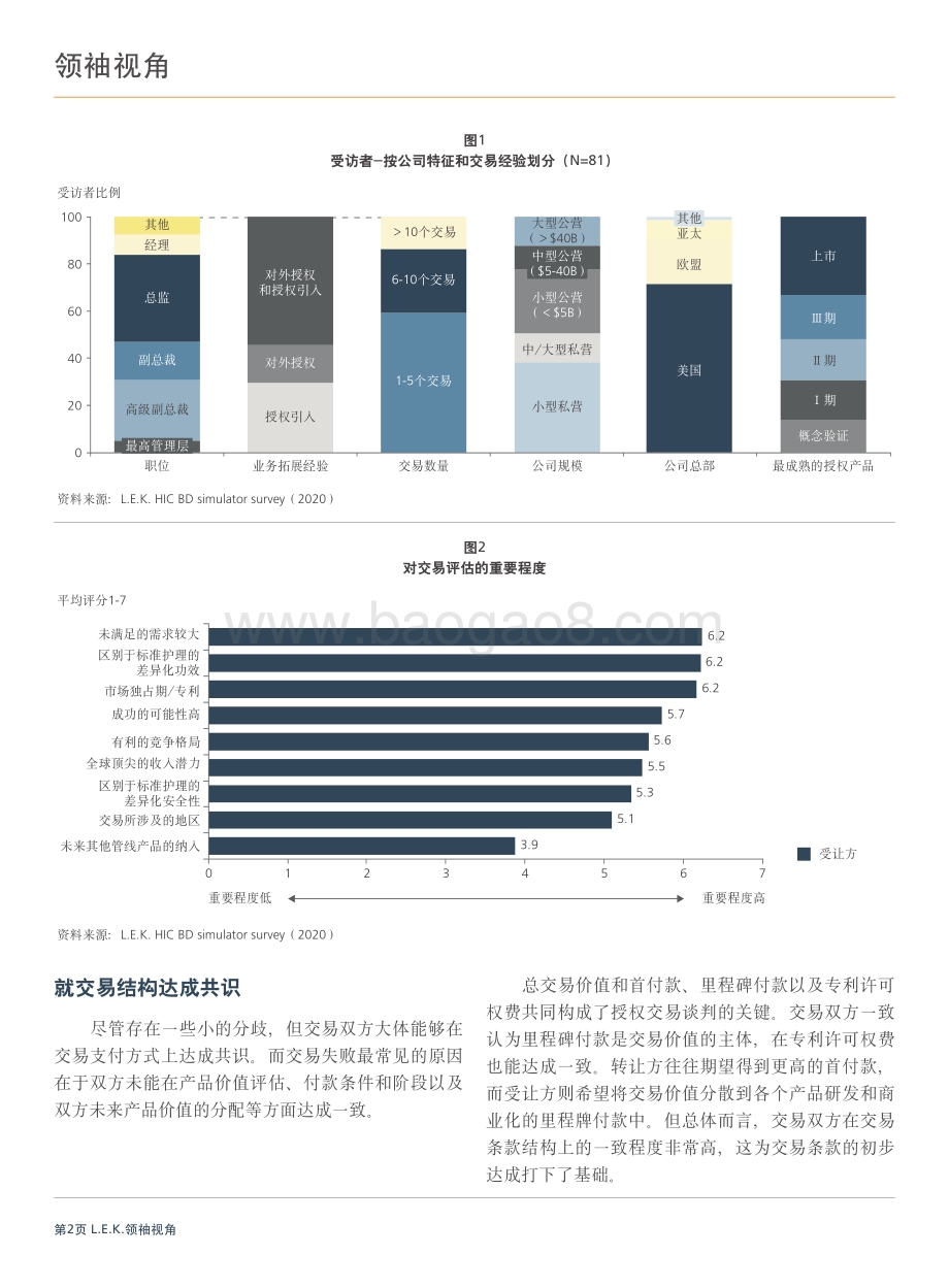2020药品授权趋势：关键决策制定者调研.pdf_第2页