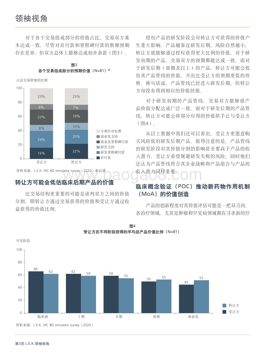 2020药品授权趋势：关键决策制定者调研.pdf_第3页
