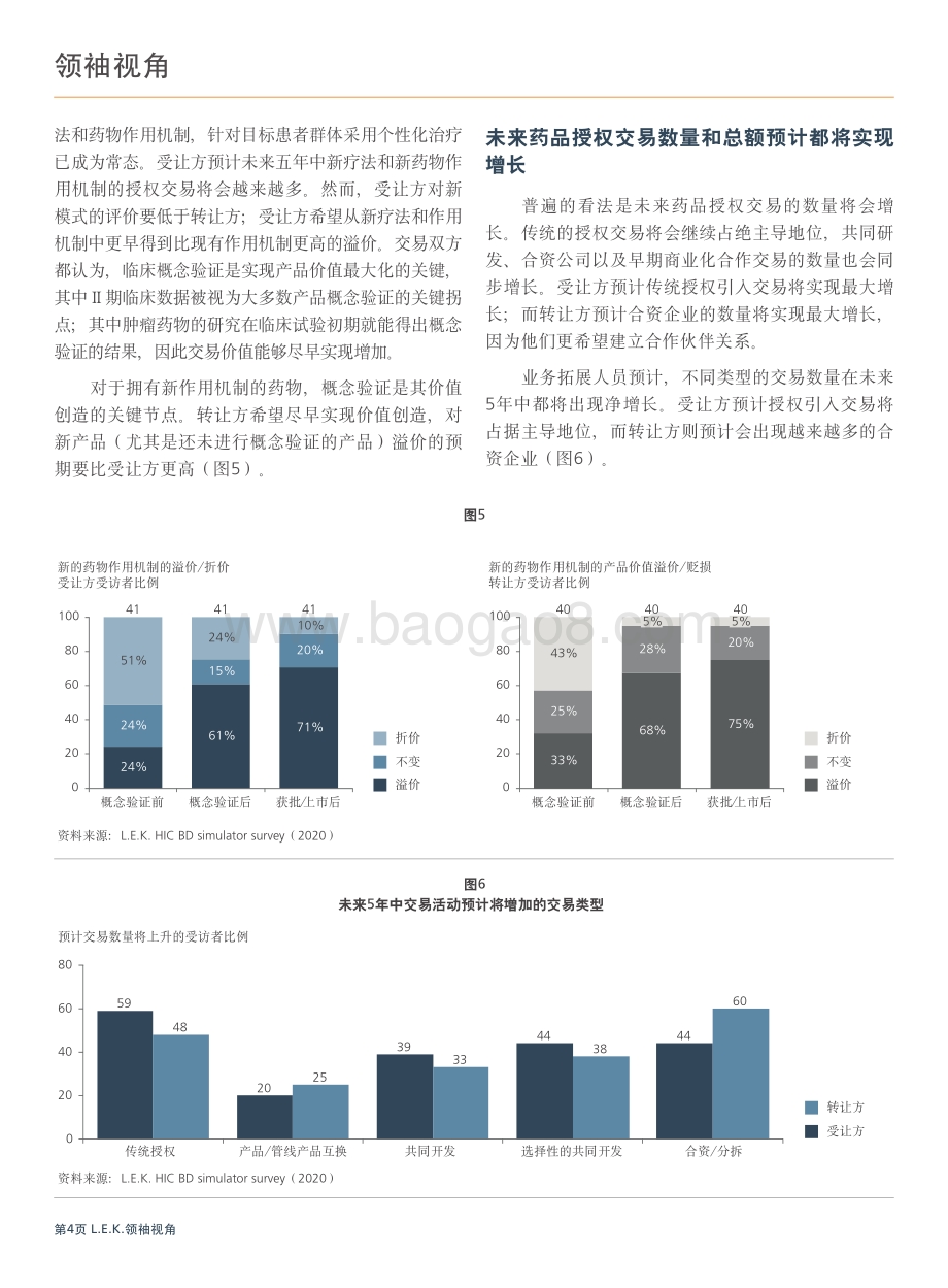 2020药品授权趋势：关键决策制定者调研.pdf_第4页