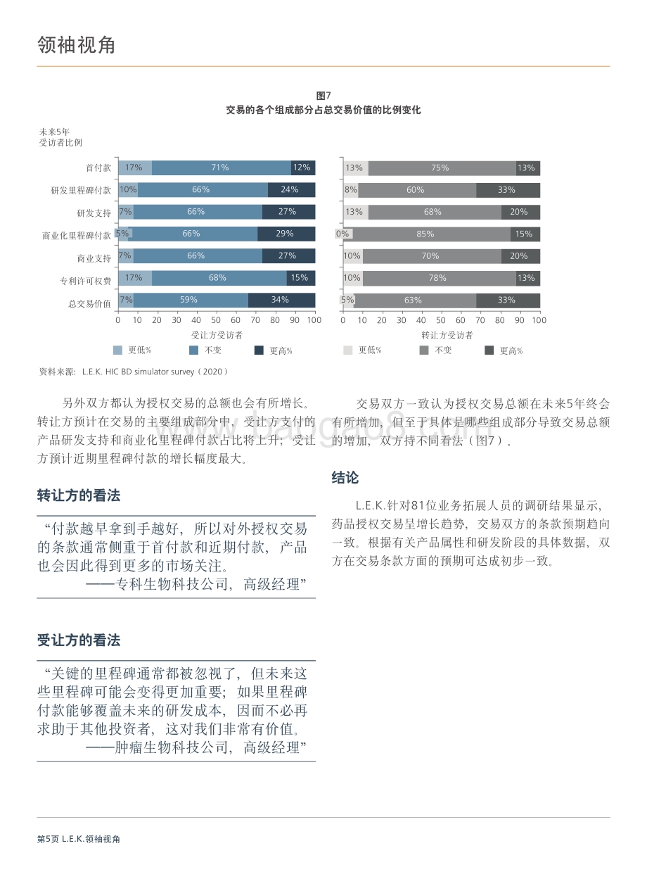 2020药品授权趋势：关键决策制定者调研.pdf_第5页
