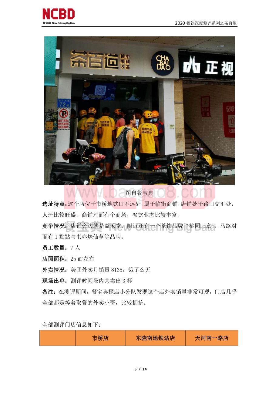 “茶百道”茶饮加盟深度测评报告.pdf_第5页