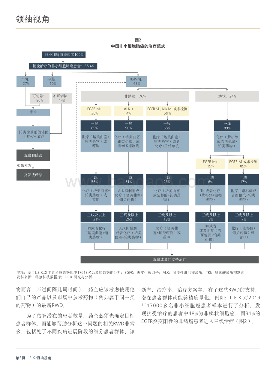利用真实世界数据优化中国市场的药物定价.pdf_第3页