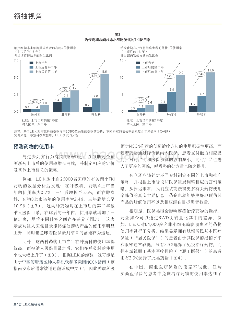 利用真实世界数据优化中国市场的药物定价.pdf_第4页