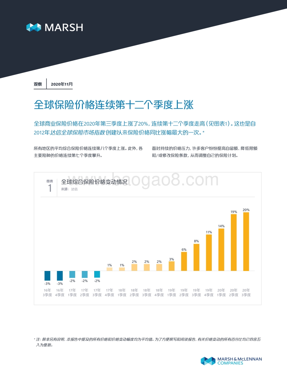 2020年第三季度全球保险市场指数.pdf_第1页