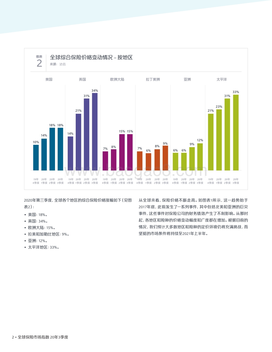 2020年第三季度全球保险市场指数.pdf_第2页