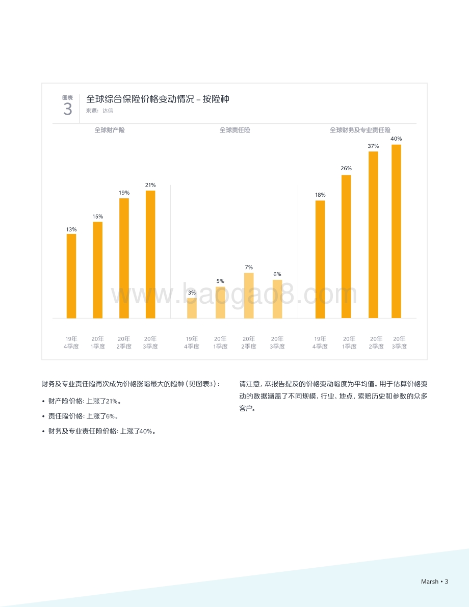 2020年第三季度全球保险市场指数.pdf_第3页