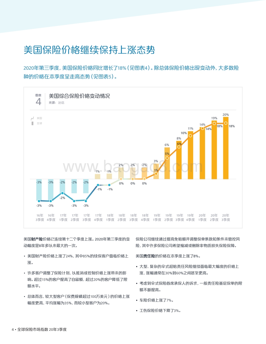 2020年第三季度全球保险市场指数.pdf_第4页