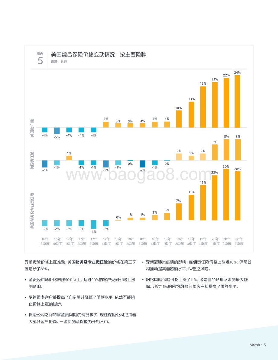 2020年第三季度全球保险市场指数.pdf_第5页