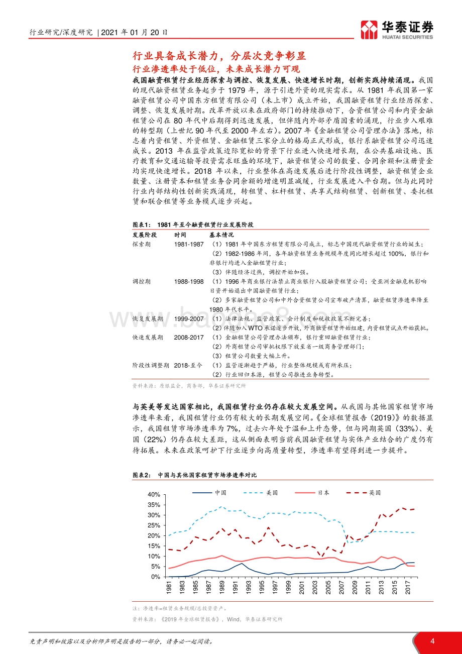 租赁行业深度报告：差异经营胜负手格局优化显龙头.pdf_第4页