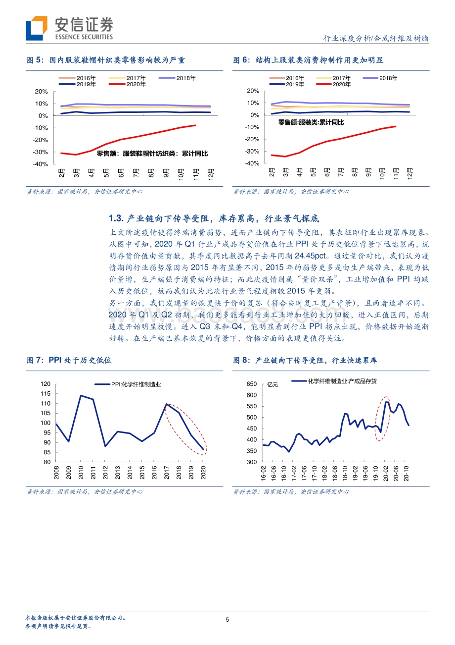 合成纤维及树脂行业深度分析：终端回暖叠加补库需求顺周期有望带动化纤行业上行.pdf_第5页