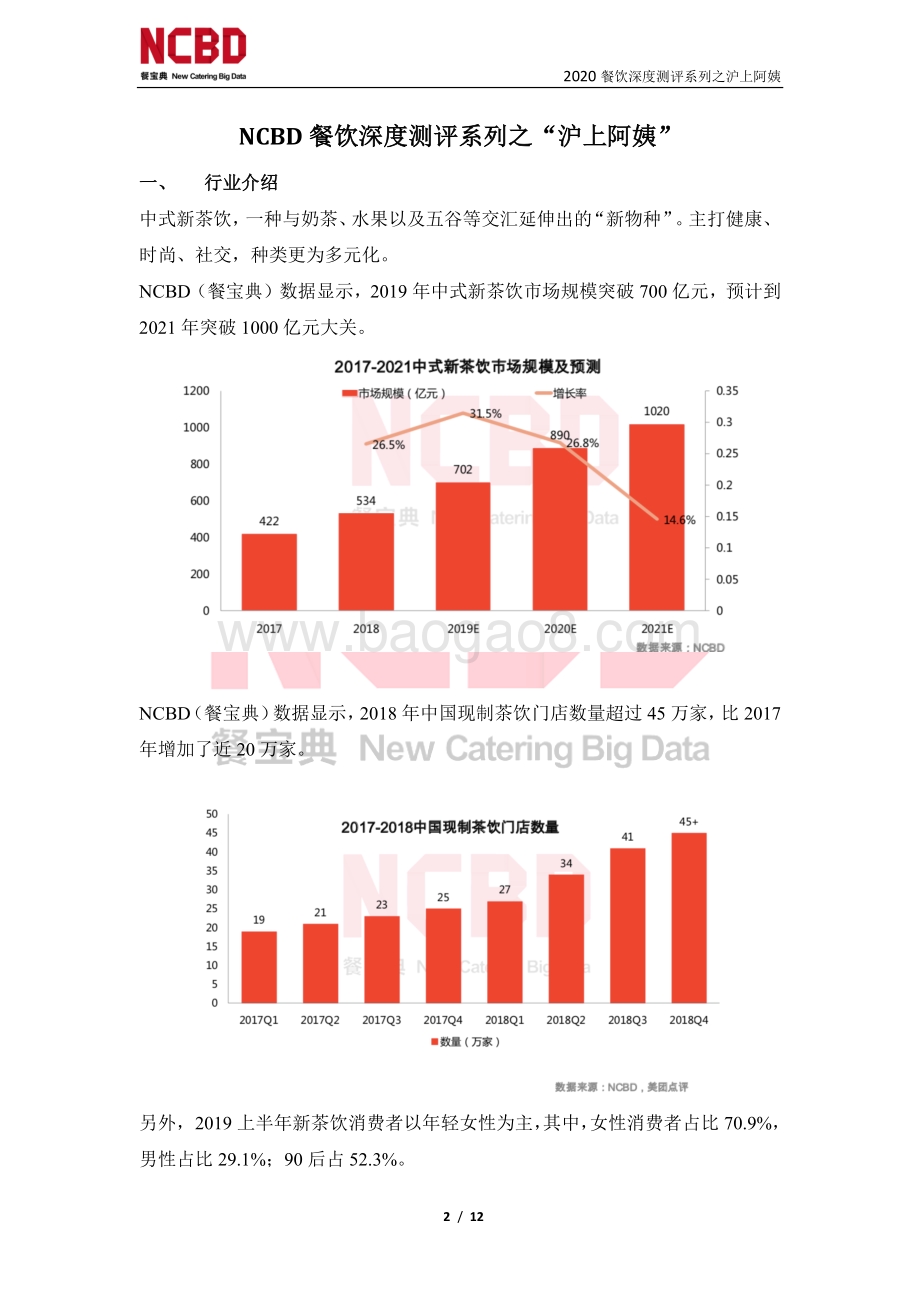 “沪上阿姨”茶饮加盟深度测评报告.pdf_第2页