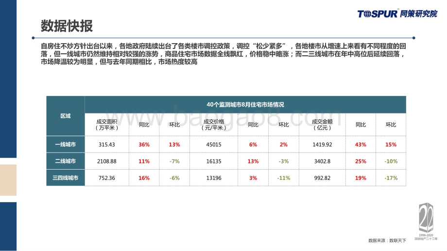 2020年8月全国商品住宅市场监测月报.pdf_第5页