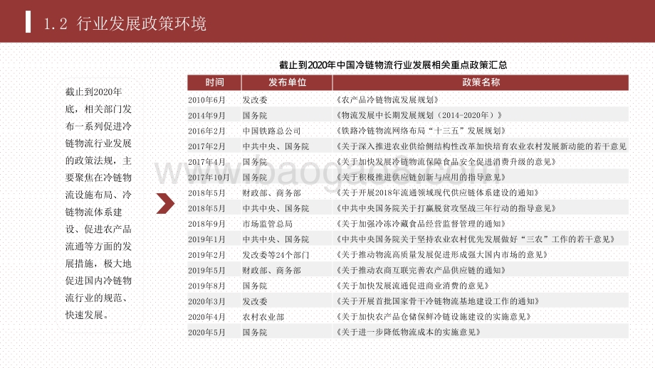 2020-2021中国冷链物流行业发展分析报告.pptx_第5页