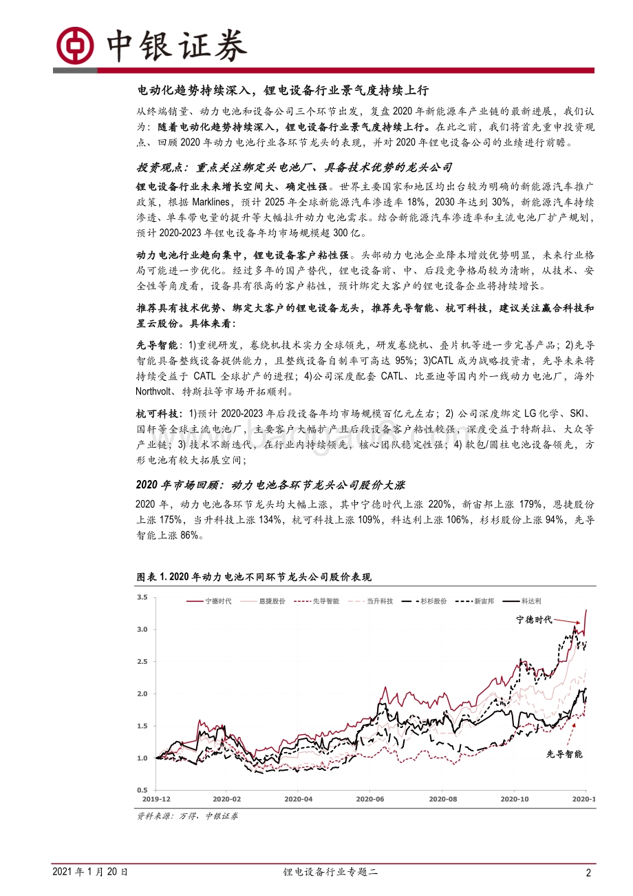锂电设备行业专题二：复盘2020年锂电设备行业景气度将持续上行.pdf_第2页