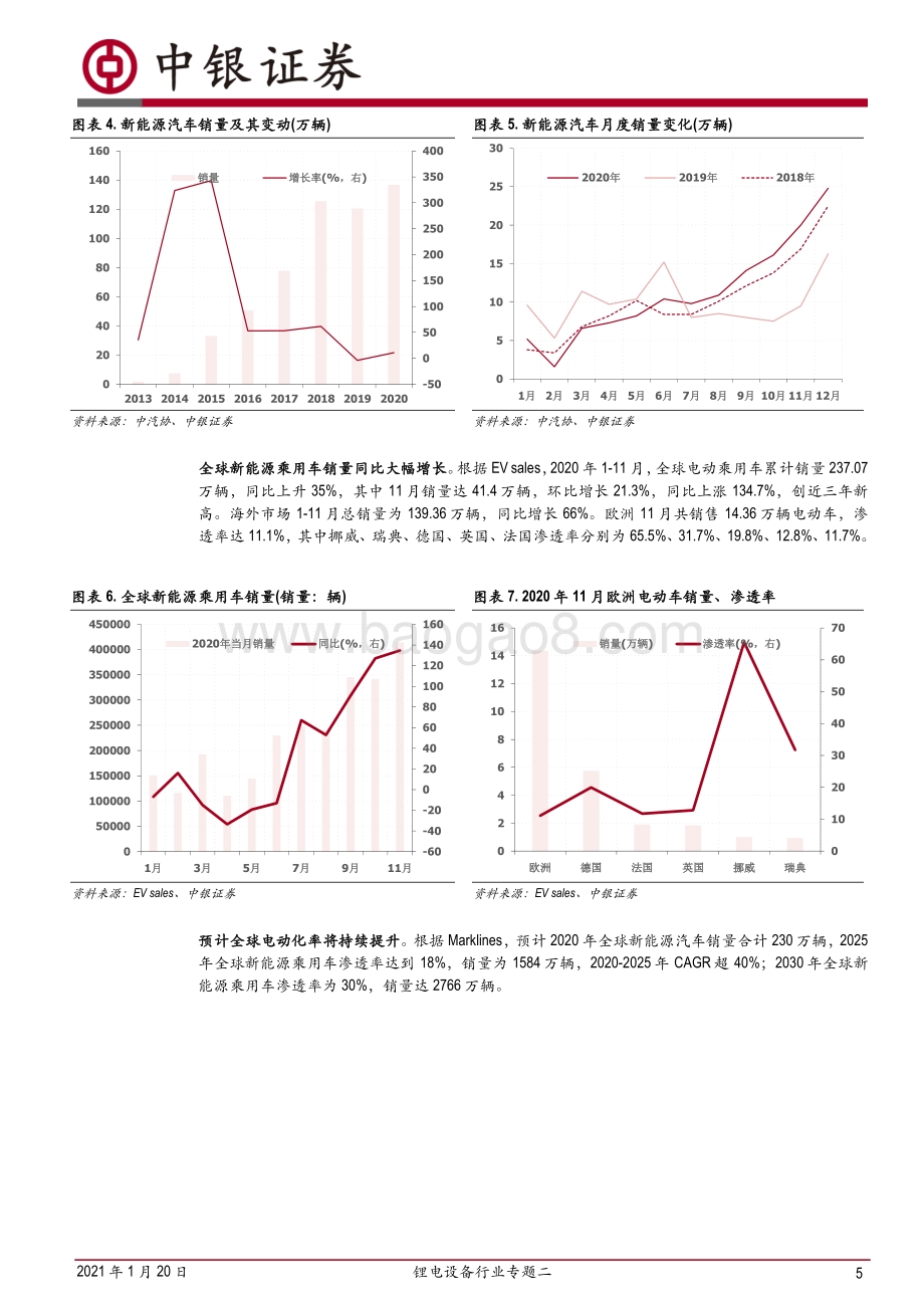 锂电设备行业专题二：复盘2020年锂电设备行业景气度将持续上行.pdf_第5页