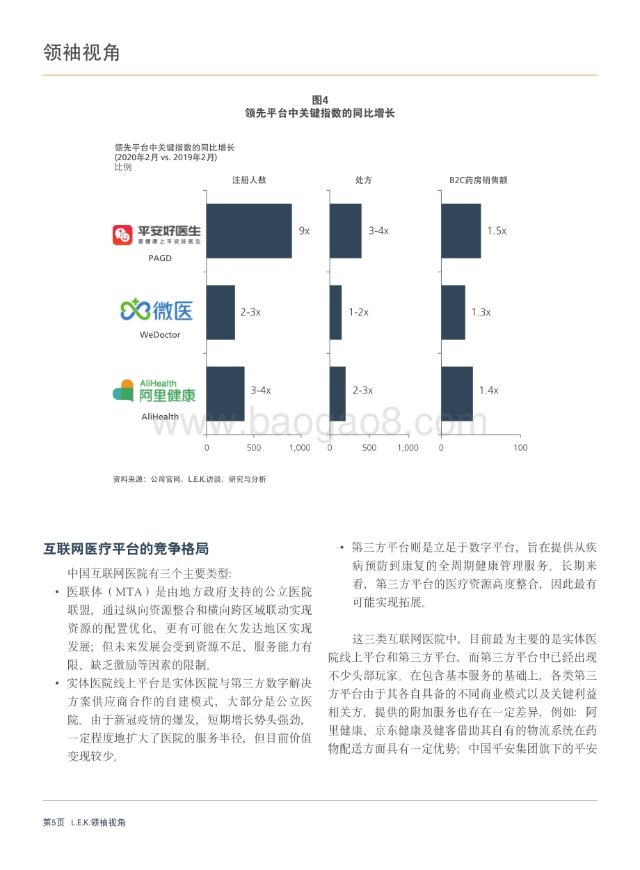 中国互联网医院的发展现状和未来趋势：多方发力乘势而起.pdf_第5页