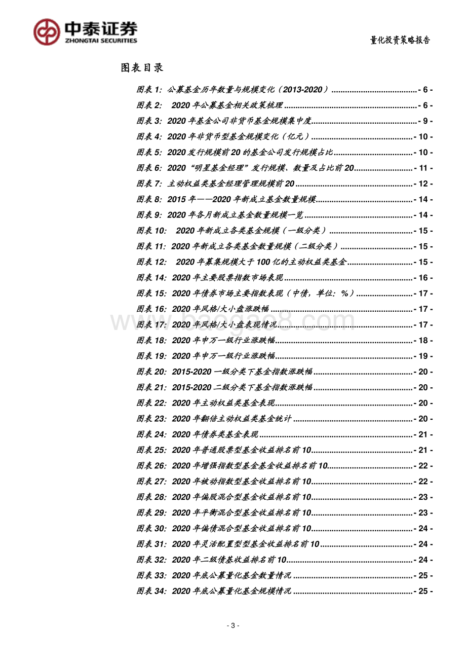 2020年公募基金年度报告：日升月恒砥砺前行.pdf_第3页
