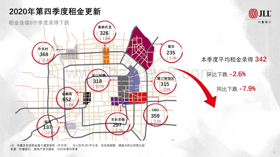 2020年第四季度北京甲级办公楼市场.pdf_第3页