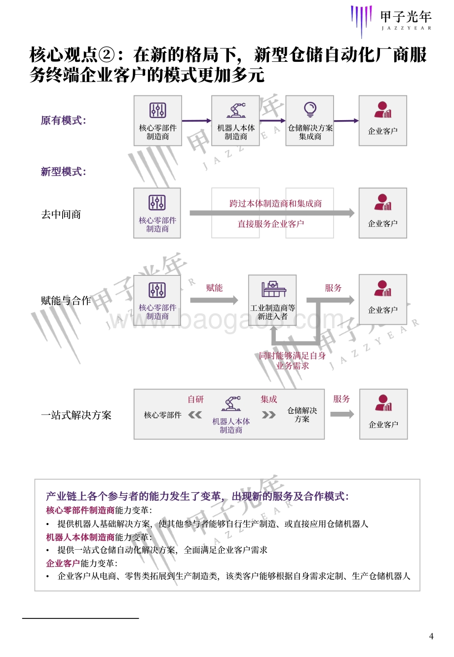 2020中国仓储自动化研究报告.pdf_第4页